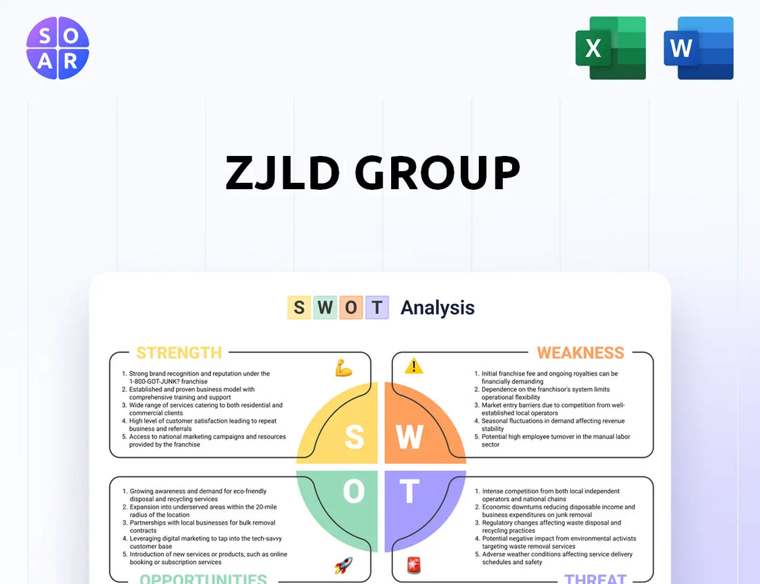 ZJLD Group SWOT Analysis