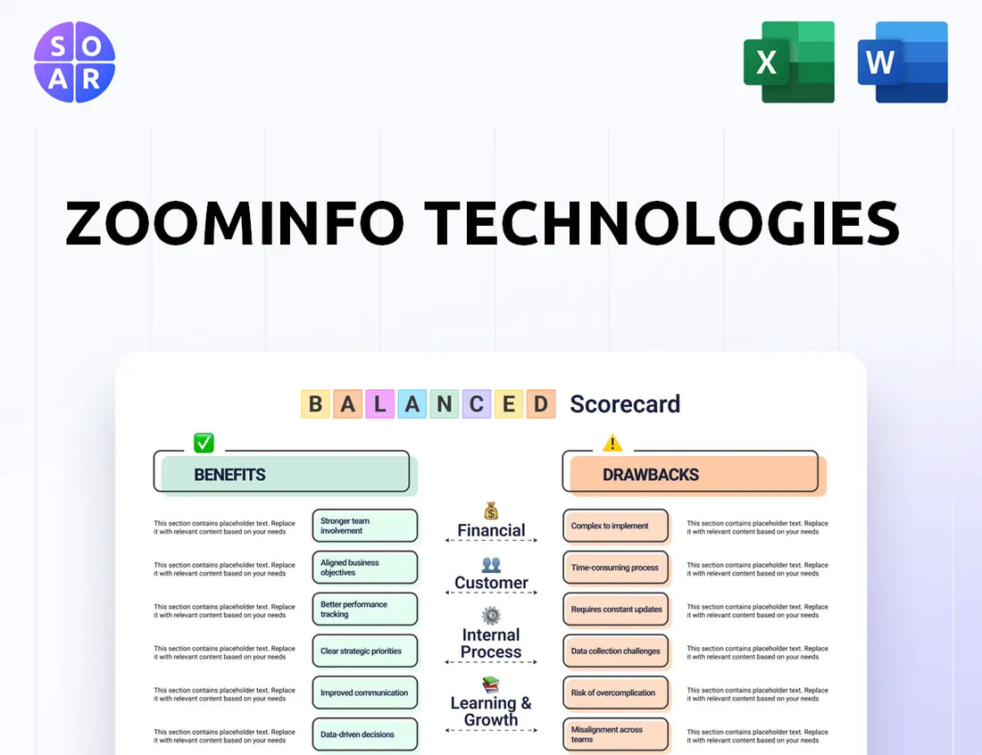 ZoomInfo Technologies Balanced Scorecard