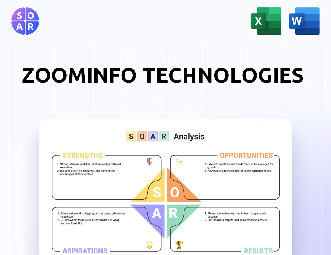 ZoomInfo Technologies SOAR Analysis
