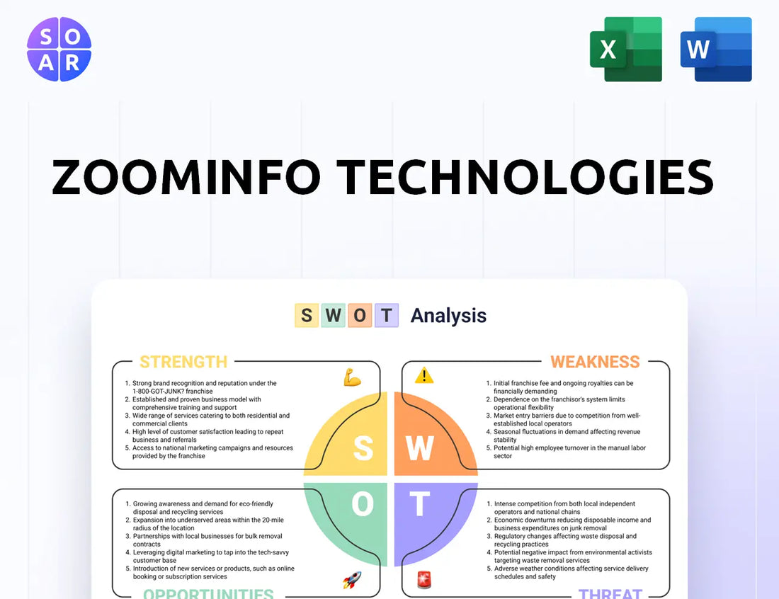 ZoomInfo Technologies SWOT Analysis